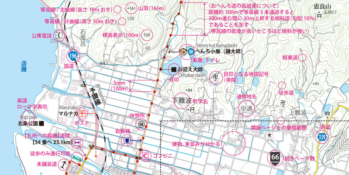 地図の見方